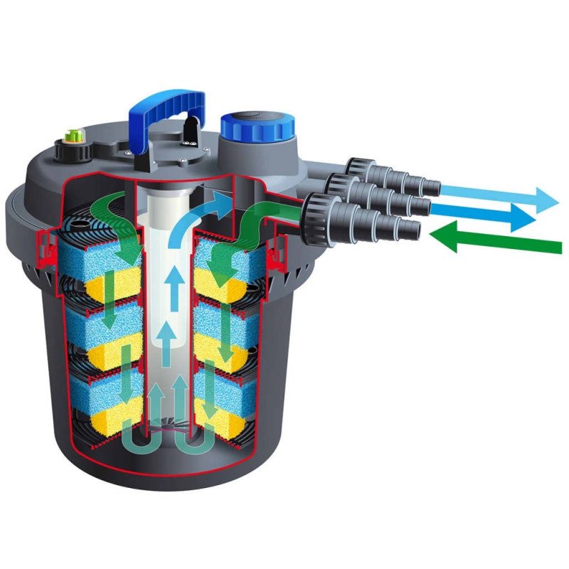 Ubbink Jazierkový filter BioPressure 10000 11 W 1355410