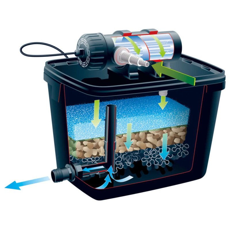 Ubbink Jazierková filtračná sada FiltraPure 4000, 26 l, 1355967
