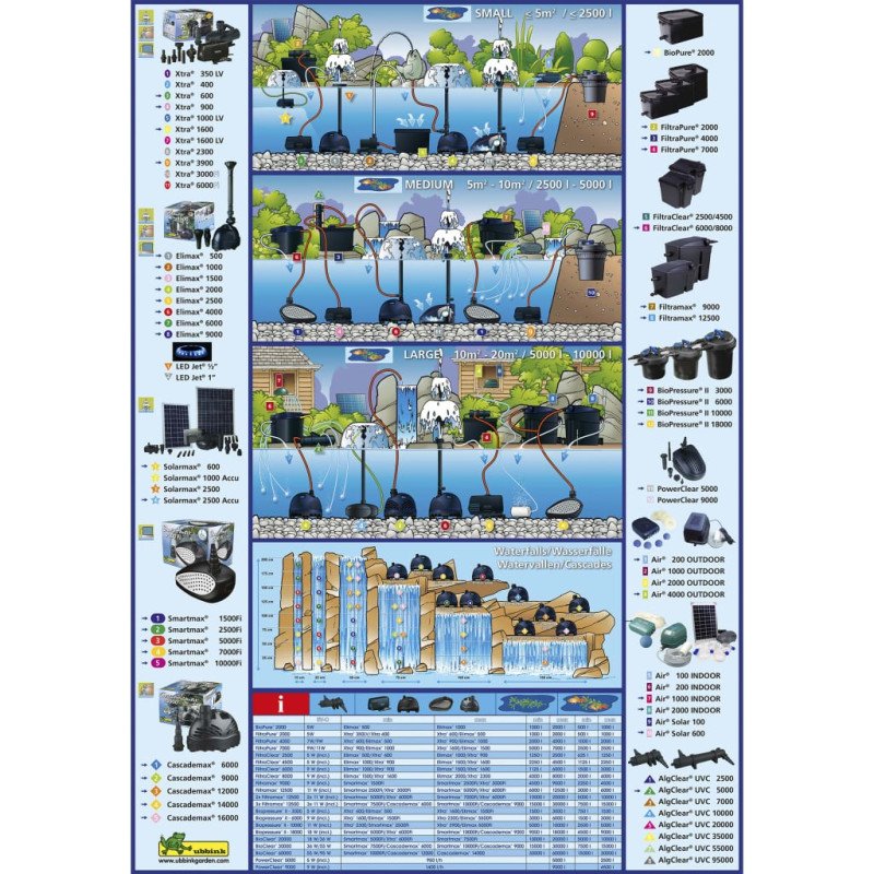 Ubbink FiltraPure 2000 L Set jazierkového filtra 16 l čerpadlo Xtra 600 