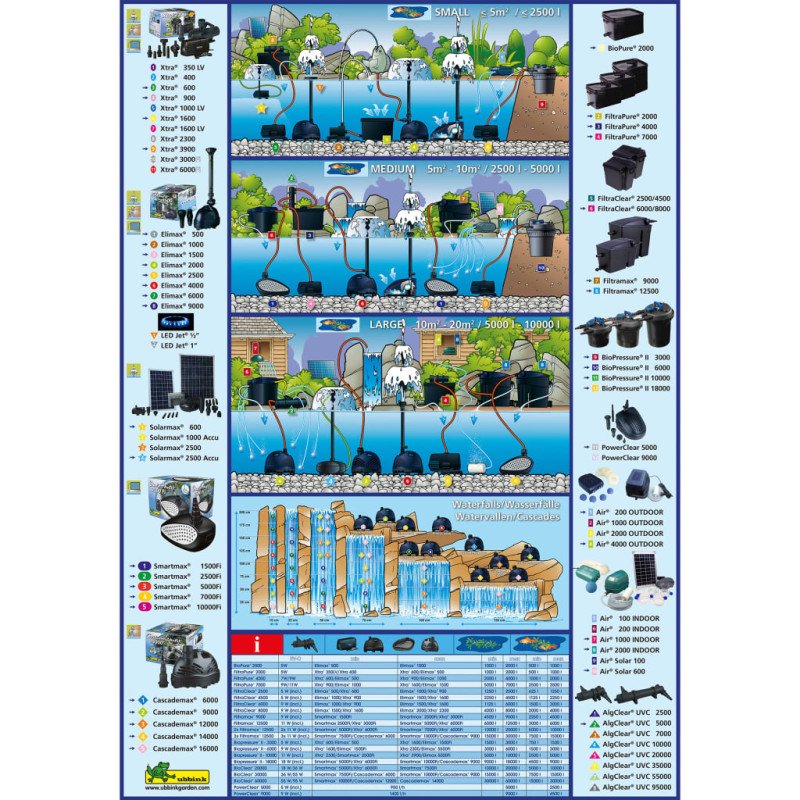 Ubbink Jazierkové čerpadlo Cascademax 6000 40 W 1351313