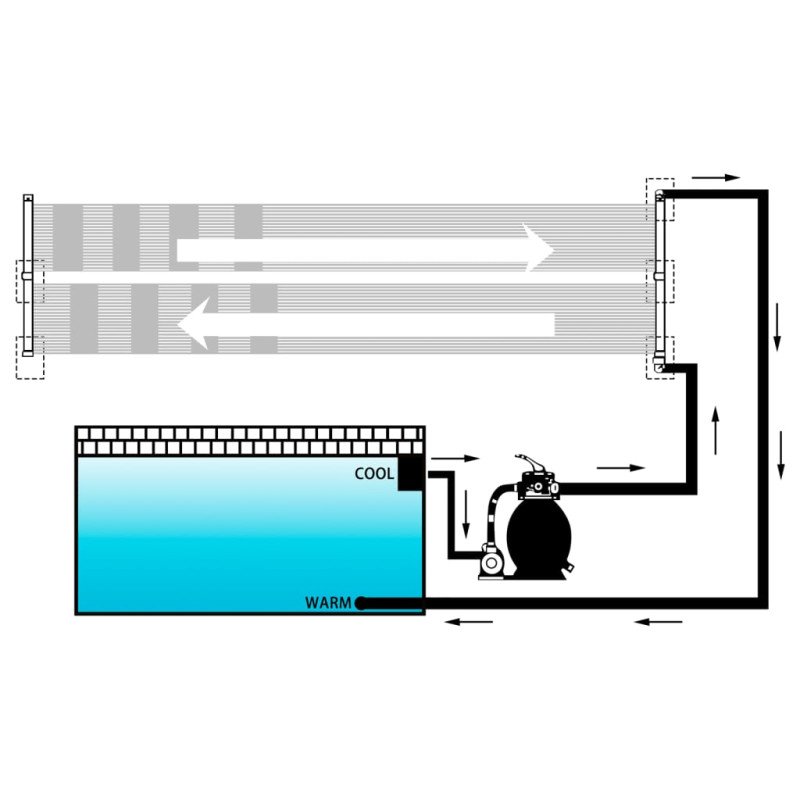 vidaXL Solárny panel na ohrev vody v bazéne 2 ks 80x310 cm