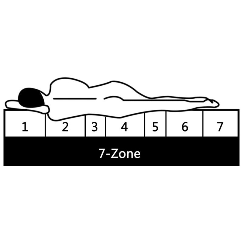 vidaXL Matrac 100x200 cm, 7-zónový, PU pena 16 cm, H2 H3