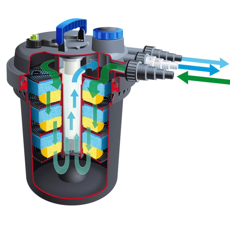 Ubbink Jazierkový filter BioPressure 36000 36 W