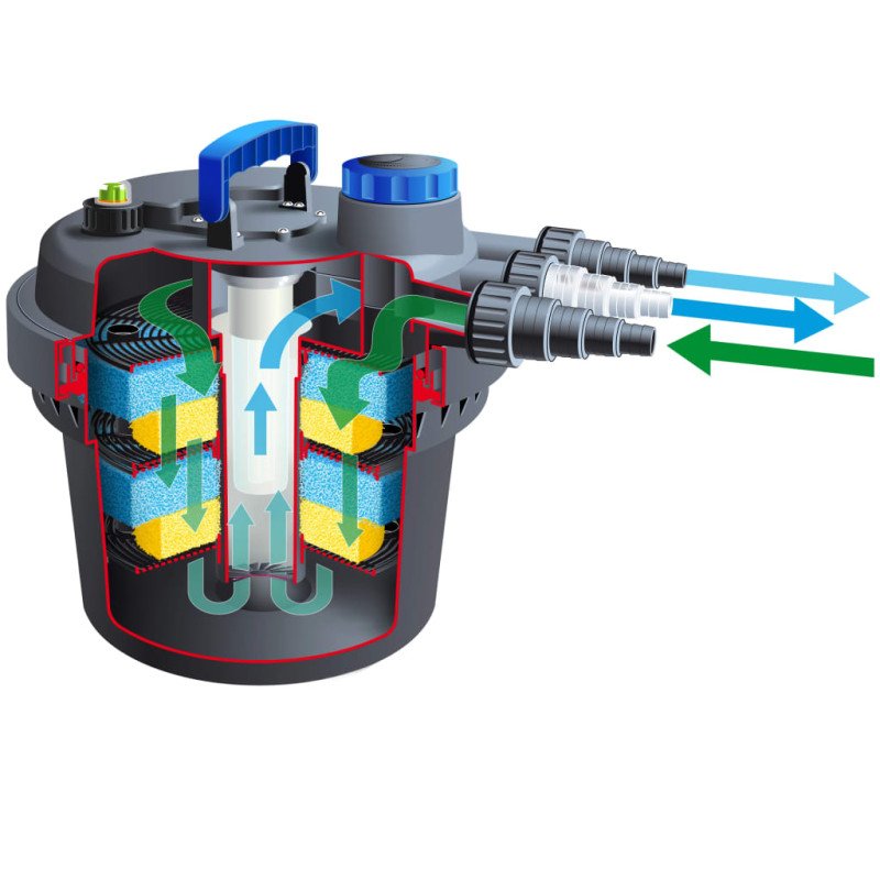 Ubbink Jazierkový filter BioPressure 3000 5 W 1355408
