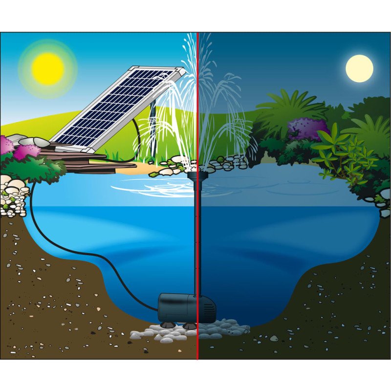 Ubbink Sada záhradných fontánových čerpadiel SolarMax 600 