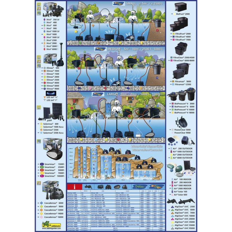 Ubbink Vzduchové čerpadlo Air 200 Outdoor 1351325