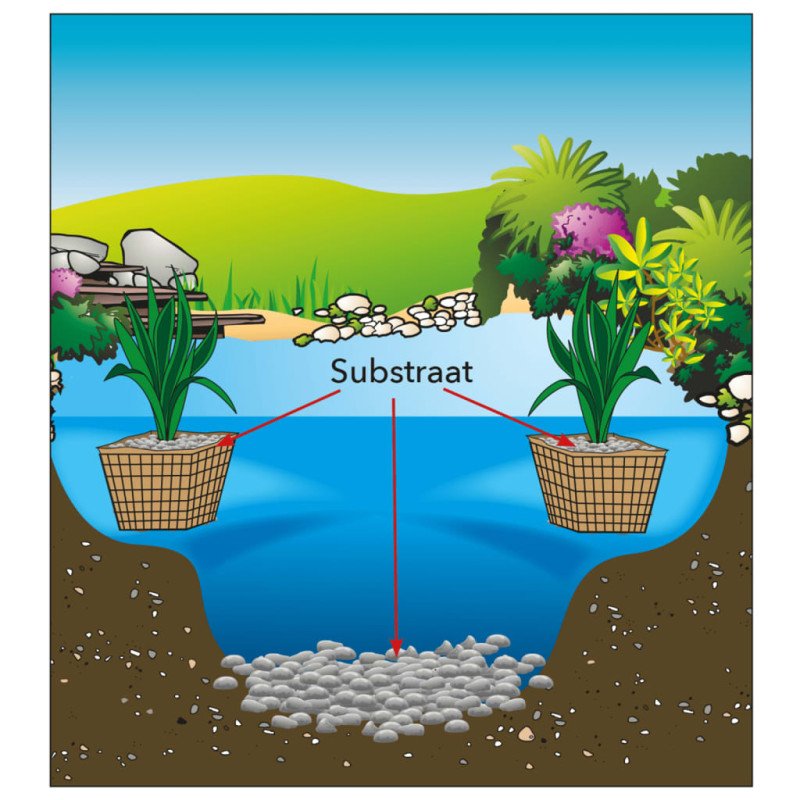 Ubbink Substrát do záhradného jazierka 10 kg 1373101