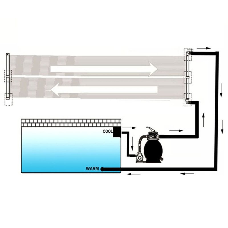 vidaXL Solárny panel na ohrev vody v bazéne 6 ks 80x620 cm