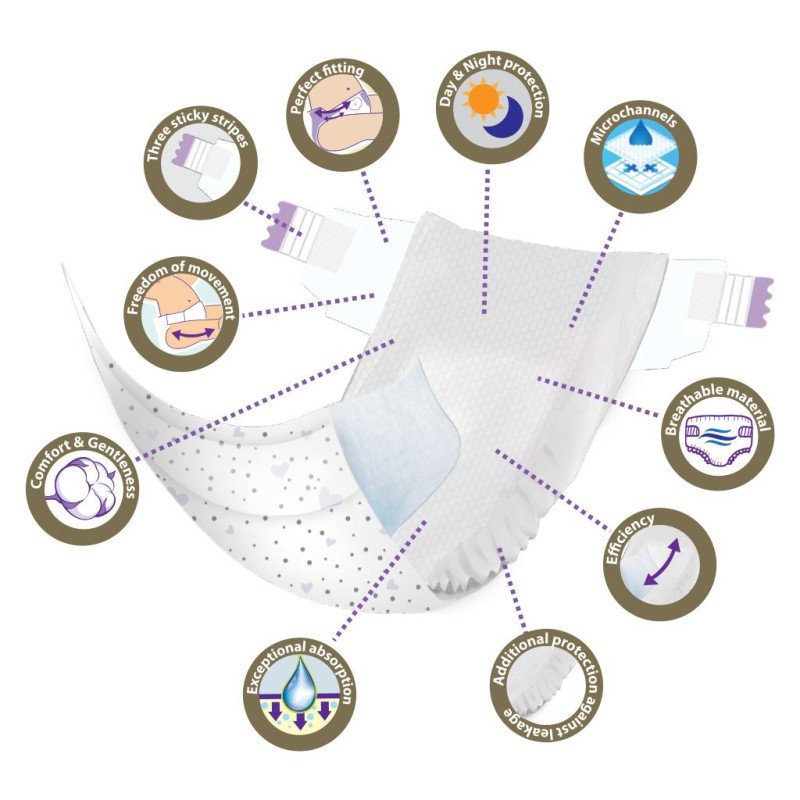 MEGAPACK Detské jednorazové plienky New Love Premium comfort 3 MIDI 4-9 kg 5x48 ks