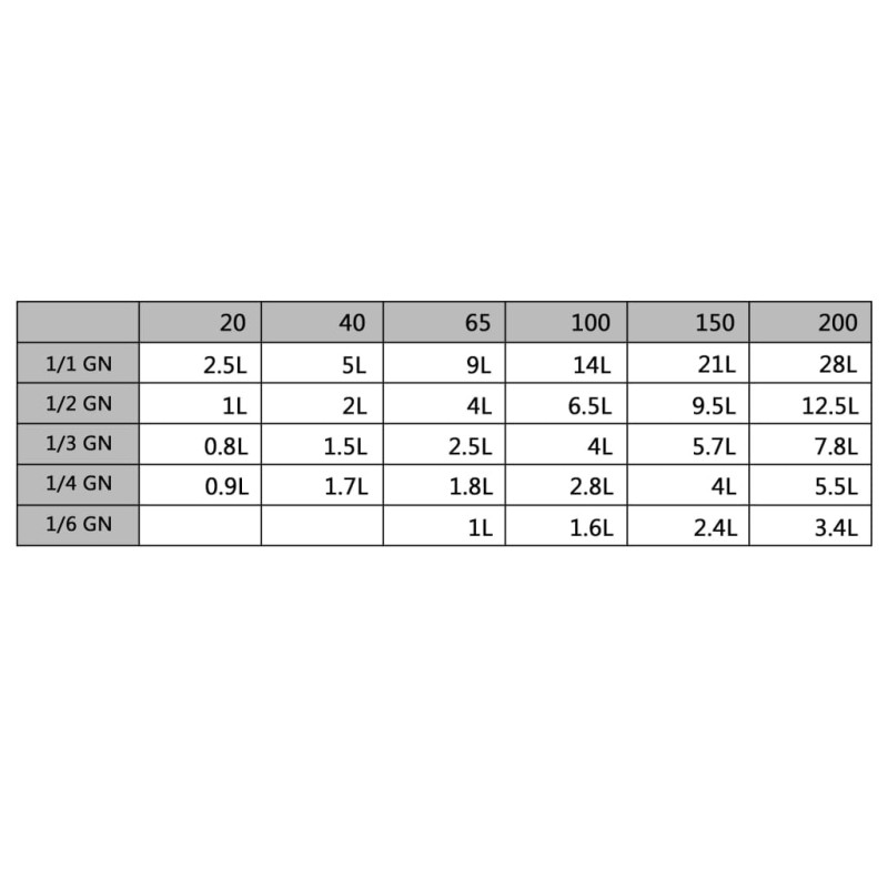 vidaXL Gastronádoby 4 ks, GN 1/1, 20 mm, nehrdzavejúca oceľ